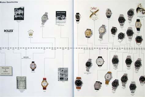 did rolex fuse their bands|rolex watch changes history.